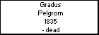 Gradus Pelgrom