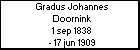 Gradus Johannes Doornink