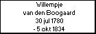 Willempje van den Boogaard
