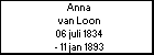 Anna van Loon