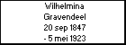 Wilhelmina Gravendeel