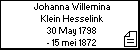 Johanna Willemina Klein Hesselink