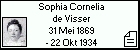 Sophia Cornelia de Visser