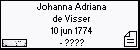 Johanna Adriana de Visser
