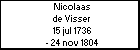 Nicolaas de Visser