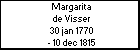 Margarita de Visser
