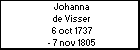 Johanna de Visser