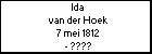 Ida van der Hoek