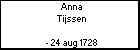 Anna Tijssen