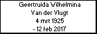 Geertruida Wilhelmina Van der Vlugt